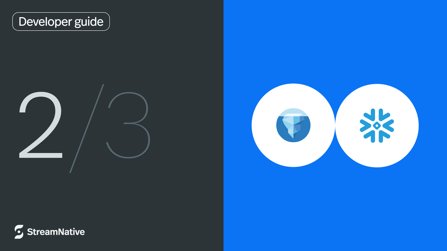 Definitive Guide for Streaming Data into Snowflake – Part 2: Lakehouse-Native Data Streaming with Apache Iceberg and Snowflake Open Catalog