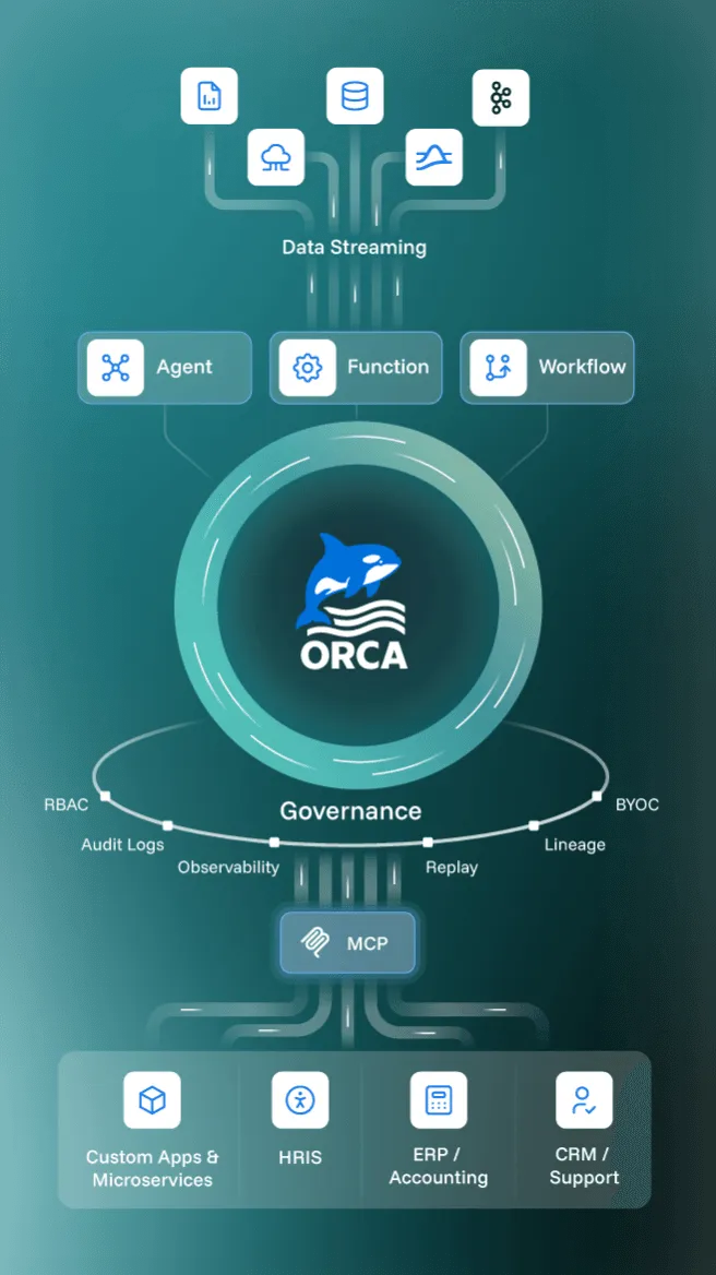 Orca Agent Engine architecture diagram