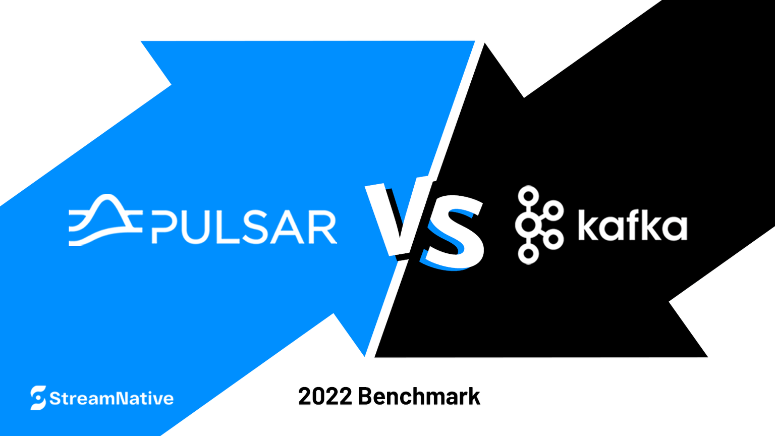 Apache Pulsar vs. Apache Kafka 2022 Benchmark