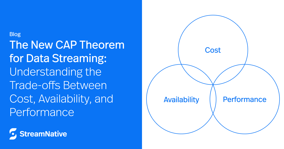 The New CAP Theorem for Data Streaming: Understanding the Trade-offs Between Cost, Availability, and Performance