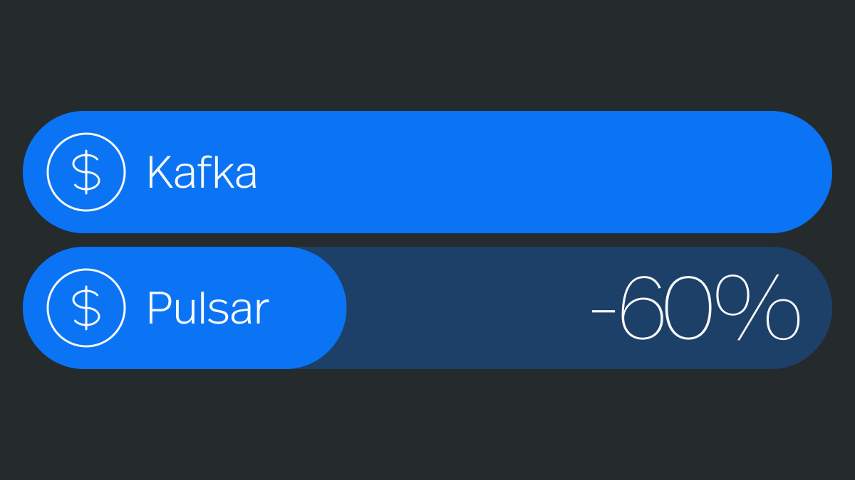 A Guide to Evaluating the Infrastructure Costs of Apache Pulsar and Apache Kafka
