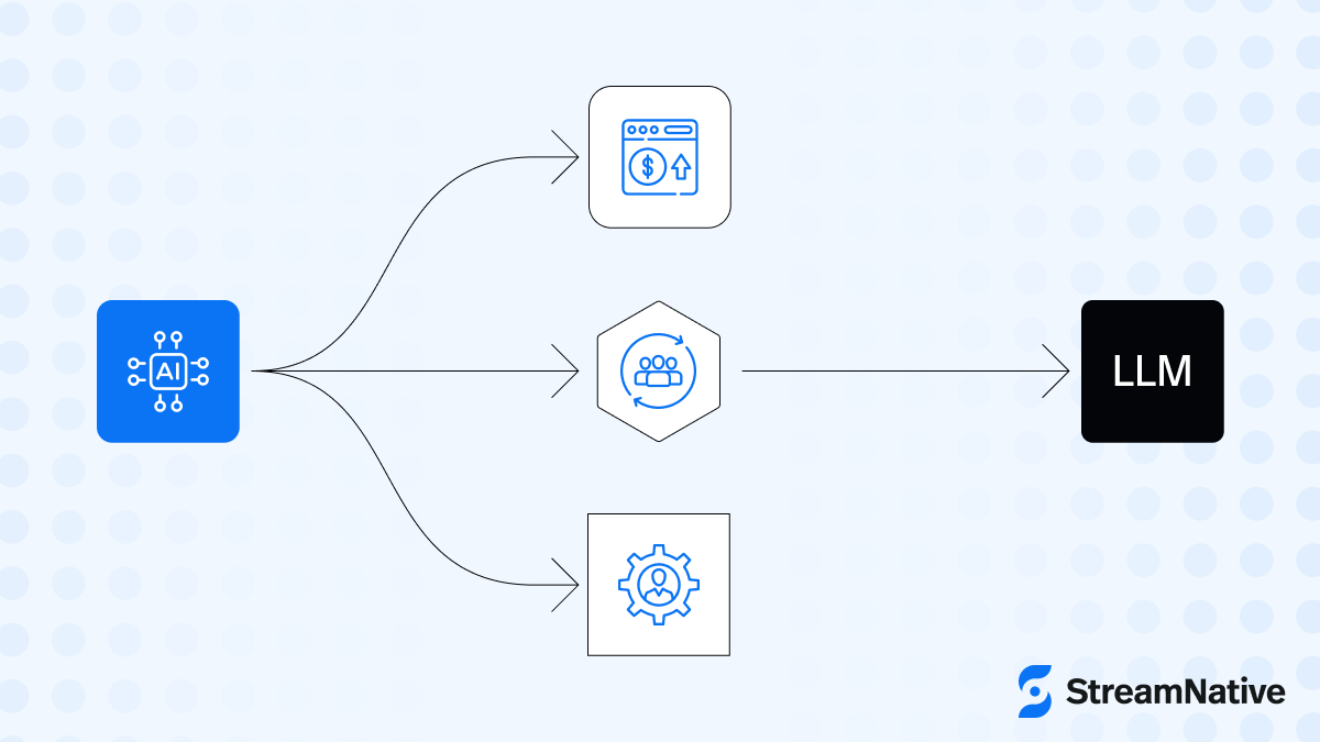 Streaming Data into the Future of Generative AI