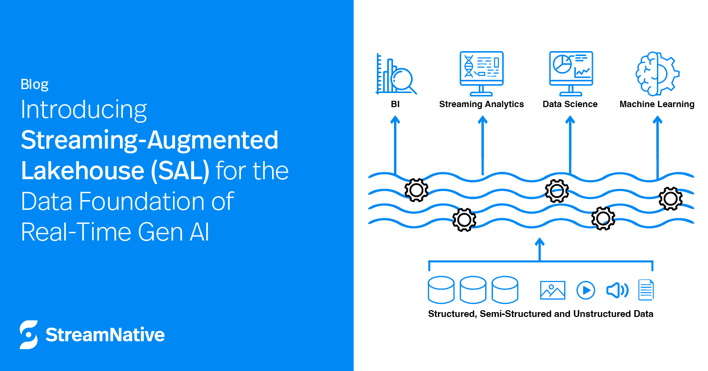 Introducing Streaming-Augmented Lakehouse (SAL) for the Data Foundation of Real-Time Gen AI