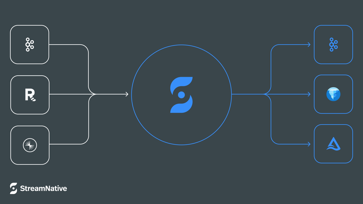 UniLink: Your Universal “Tableflow” for Kafka—At Your Fingertips