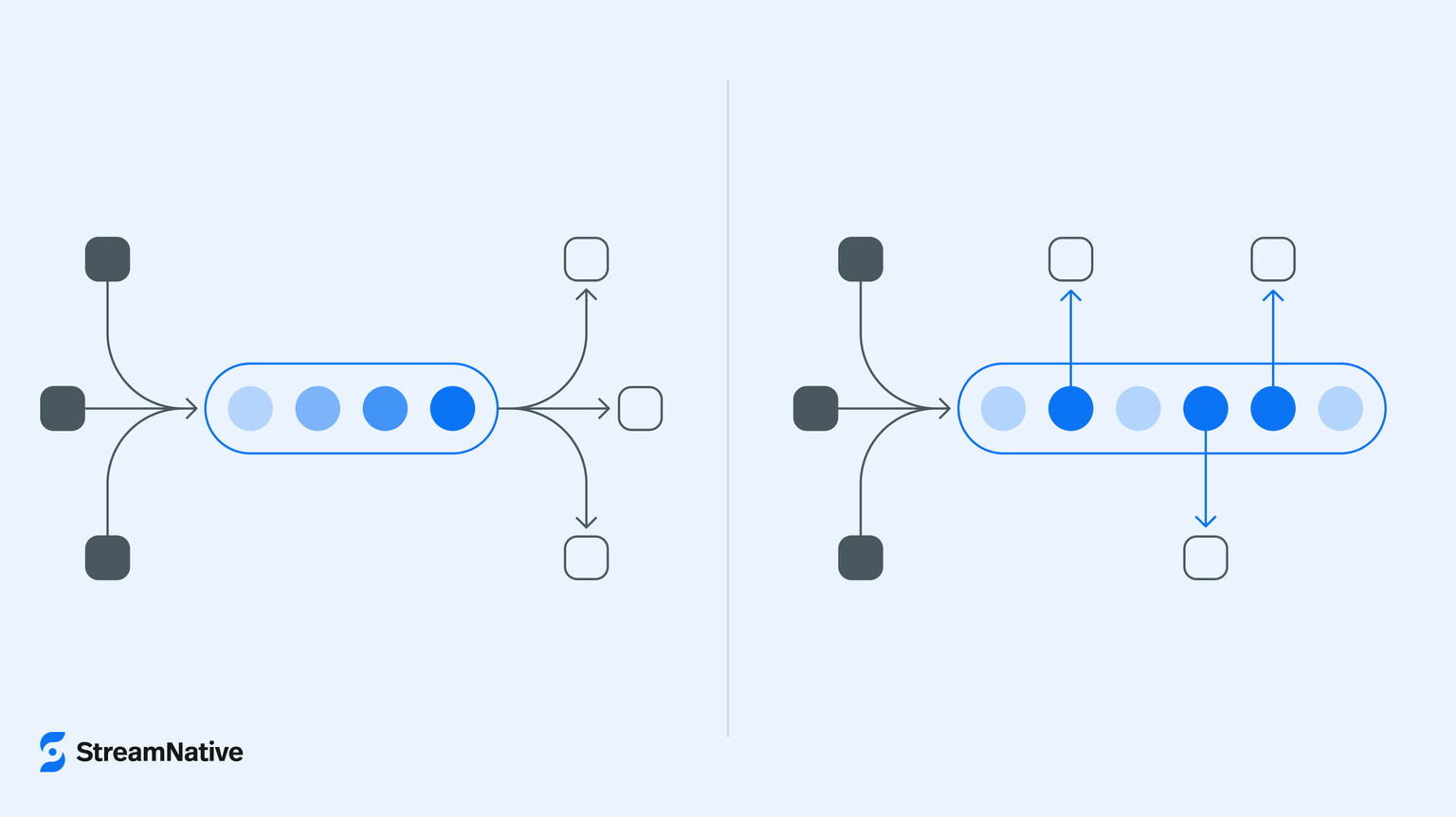 Streams vs Queues: Why Your Agents Need Both—and Why Pulsar Protocol Delivers