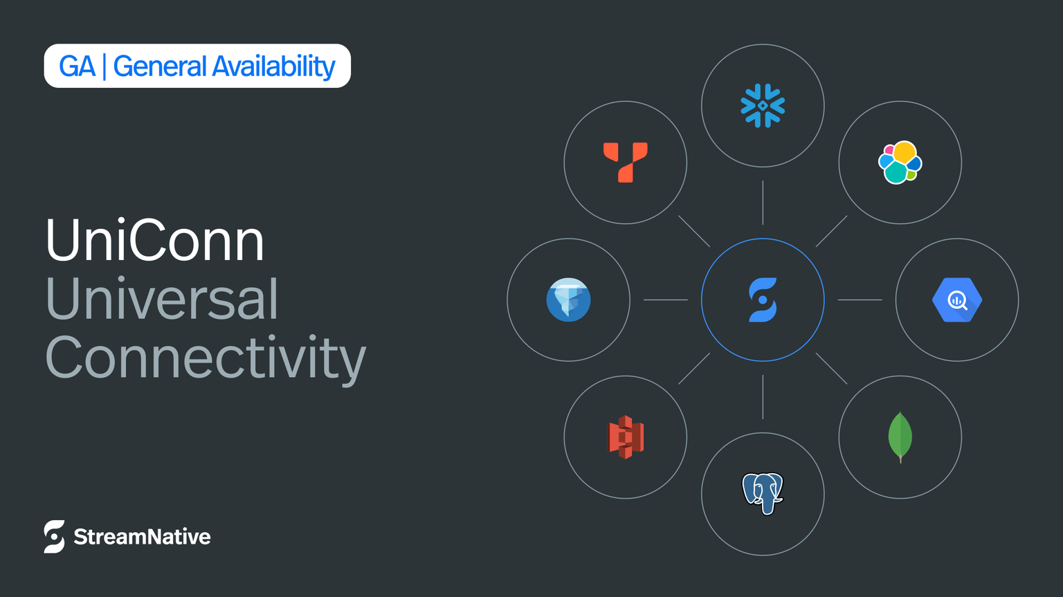 StreamNative Announces General Availability of Universal Connectivity (UniConn)