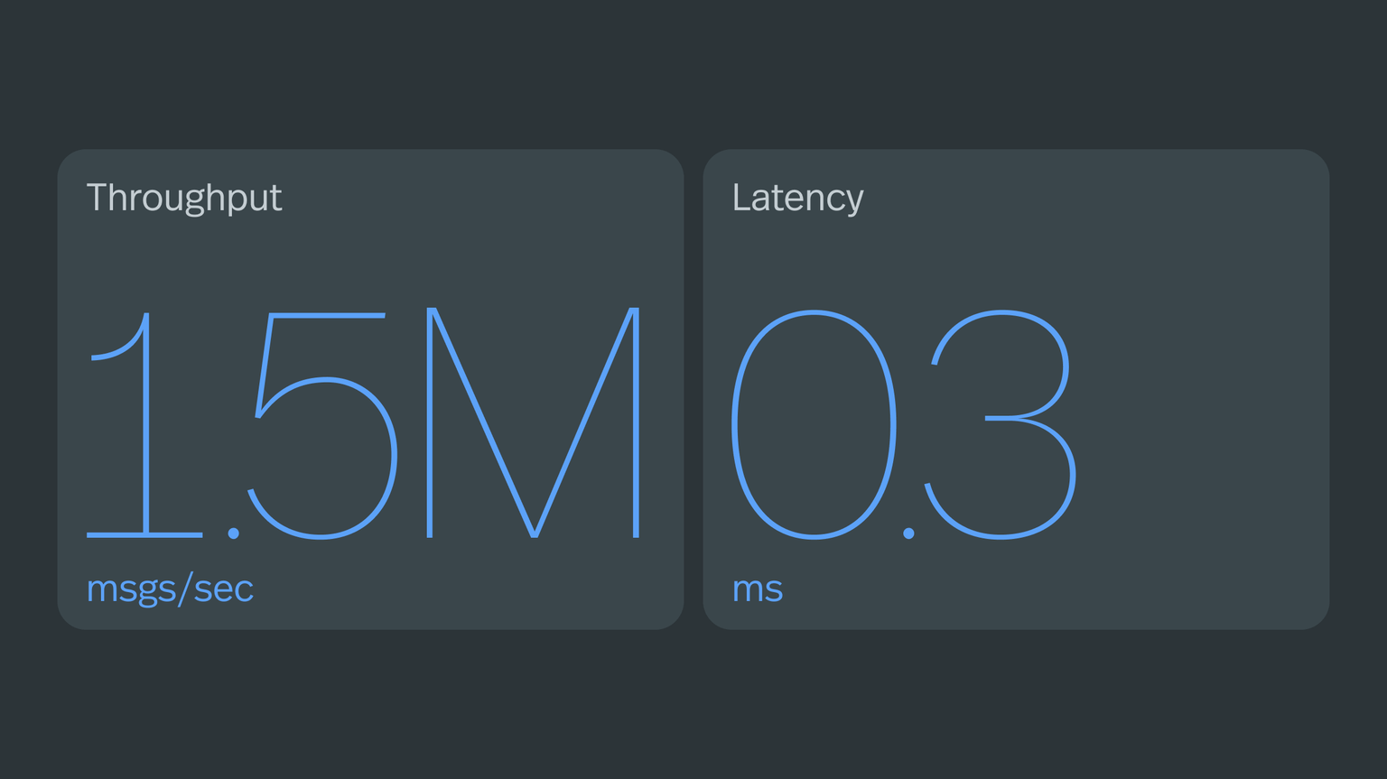 Inside Apache Pulsar’s Millisecond Write Path: A Deep Performance Analysis