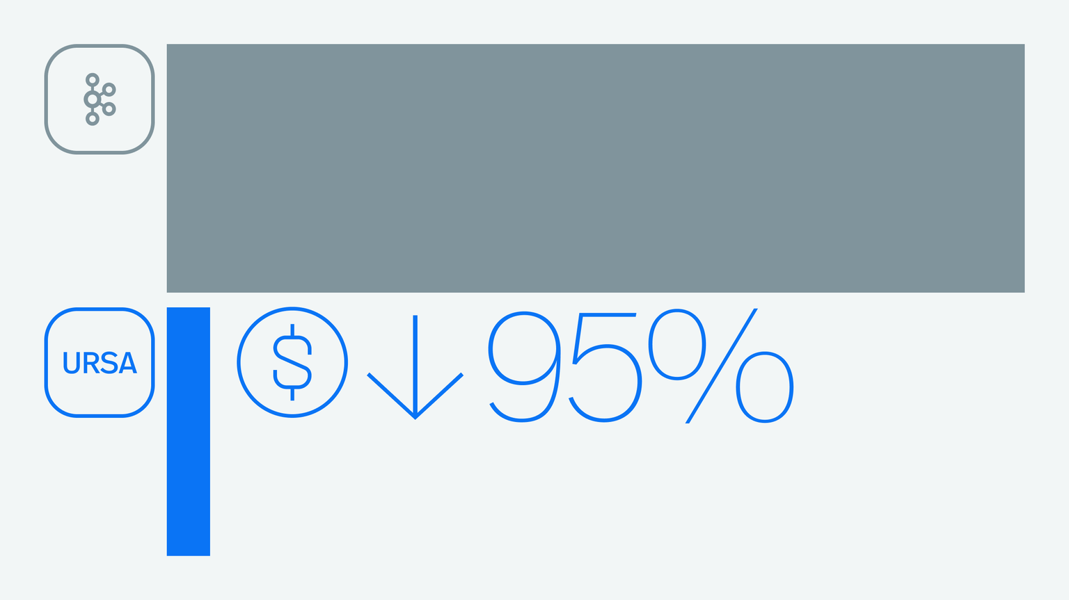 Cut Kafka Costs by 95%: The Power of Leaderless Architecture and Lakehouse Storage