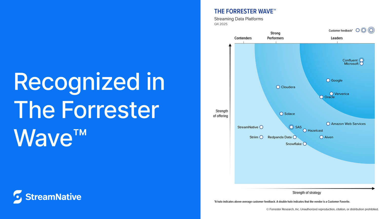 StreamNative Recognized as a Contender in The Forrester Wave™: Streaming Data Platforms, Q4 2025