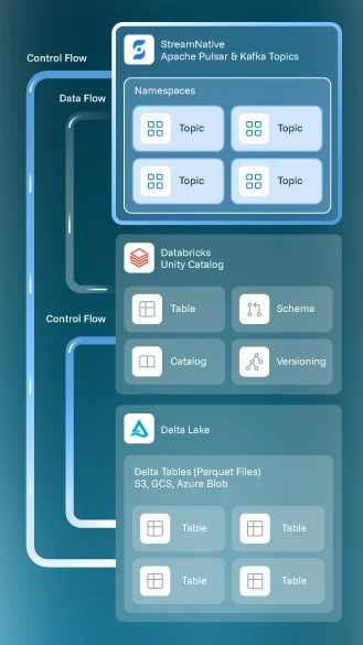 Architecture diagram