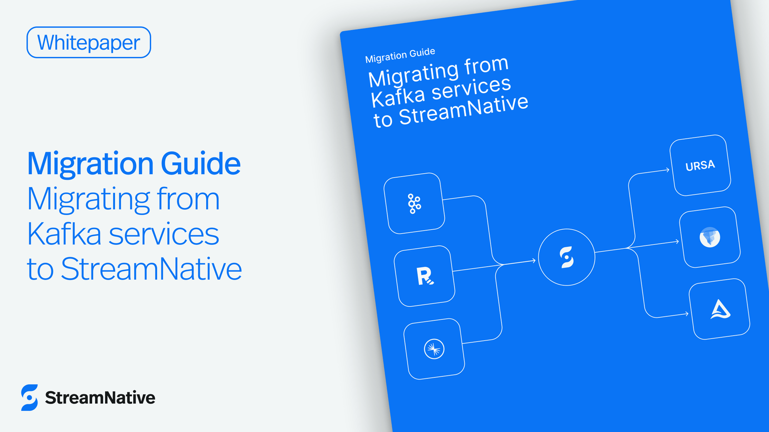 Kafka Migration Guide