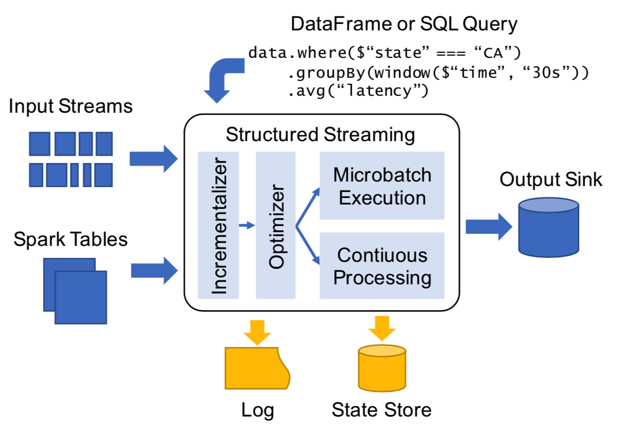 One Storage System for both Real-time and Historical Data Analysis - An Apache Pulsar story