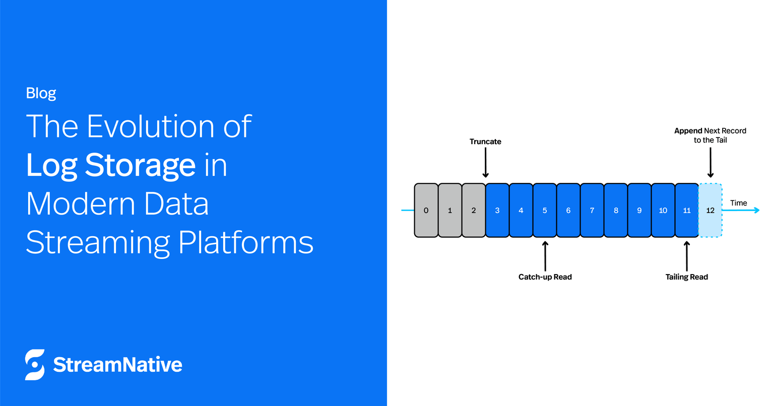 The Evolution of Log Storage in Modern Data Streaming Platforms