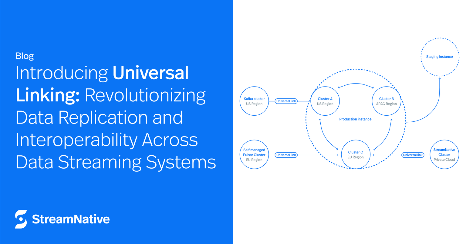 Introducing Universal Linking: Revolutionizing Data Replication and Interoperability Across Data Streaming Systems