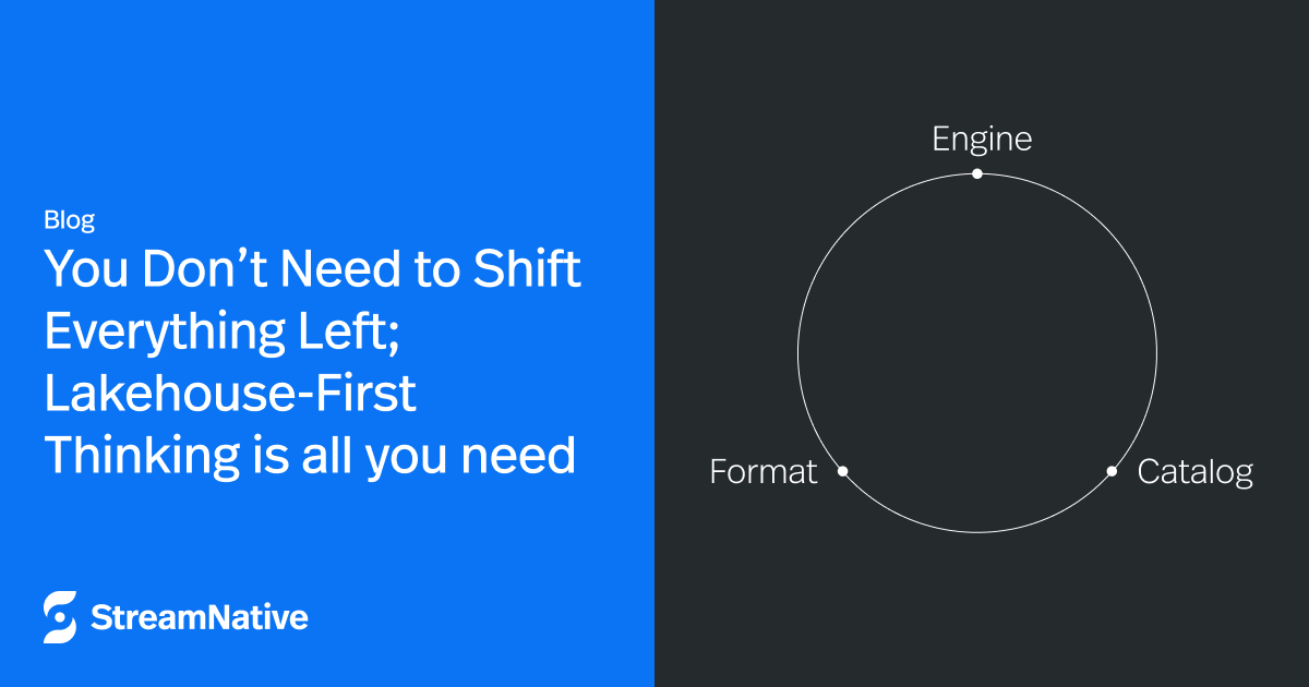 You Don’t Need to Shift Everything Left; Lakehouse-First Thinking is all you need