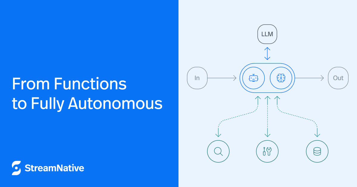 Introducing the StreamNative Agent Engine (Early Access): Your Intelligent Event Backbone for Enterprise-Scale AI Agents