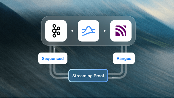 Open-Sourcing Streaming Proof: Verifying Ordering and Delivery Guarantees
