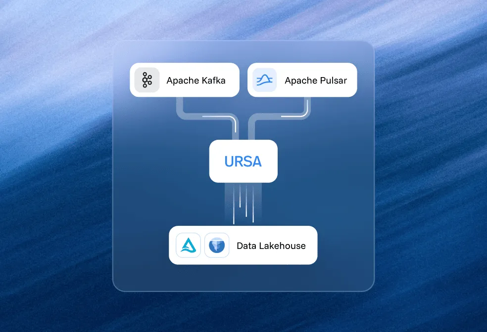 Real-time Data Backbone