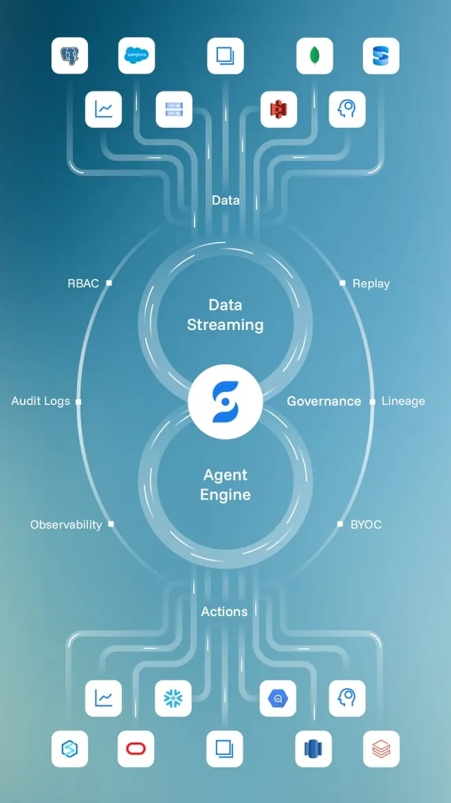 StreamNative Architecture
