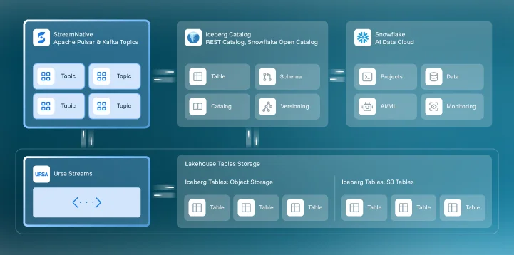 Architecture diagram