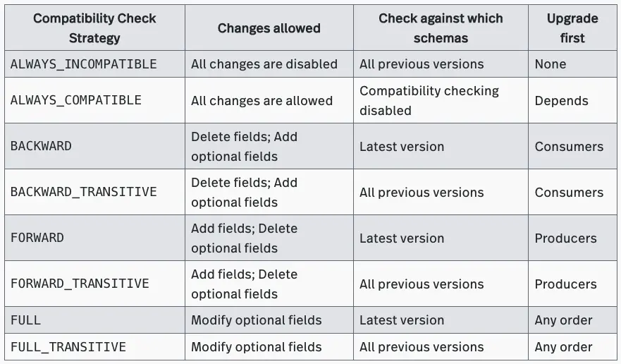 tabs with compatibility check strategy