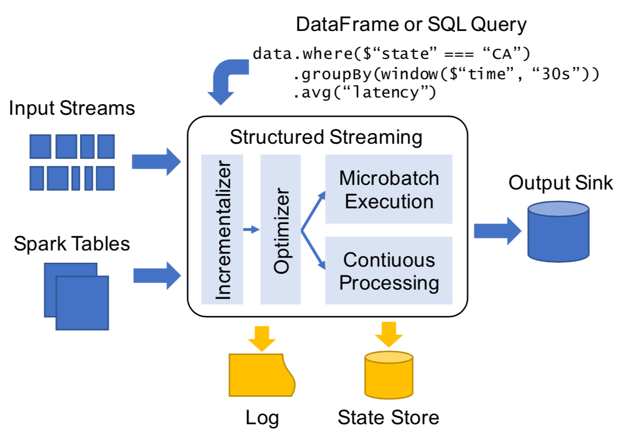 illustration Pulsar Spark Connector internals