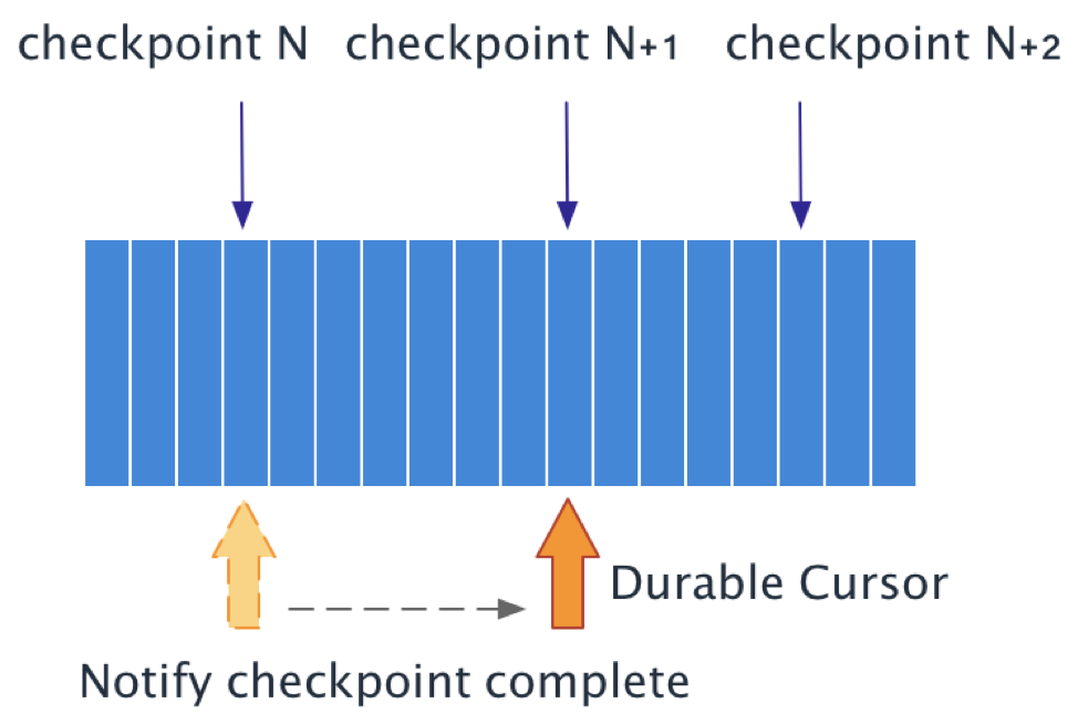 Checkpoint illustration