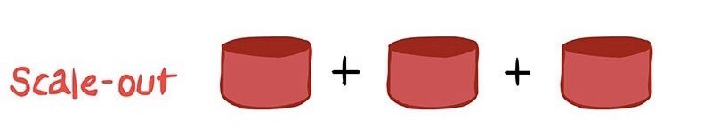 illustration of scale out