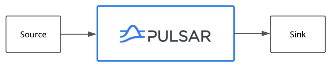 illustration pulsar IO connectors
