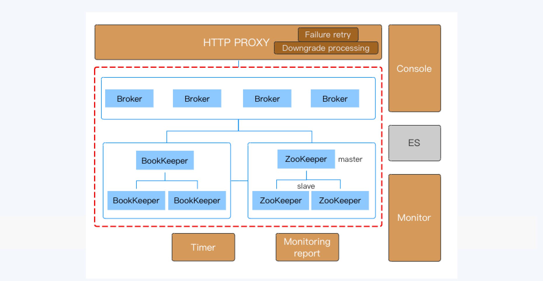 Pulsar in Midas htt proxy