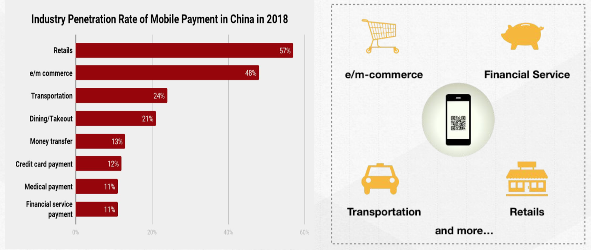 graph of industry penetration rate of mobile payment in china in 2018