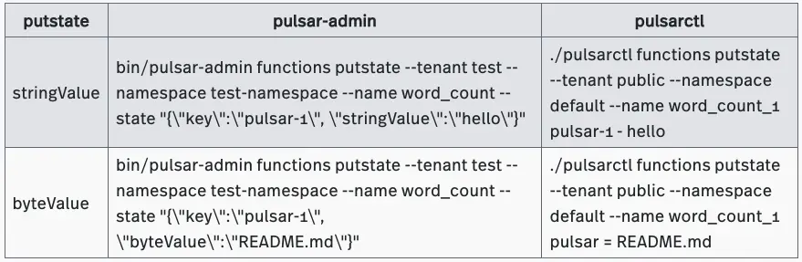 comparison between pulsar-admin and pulsarctl