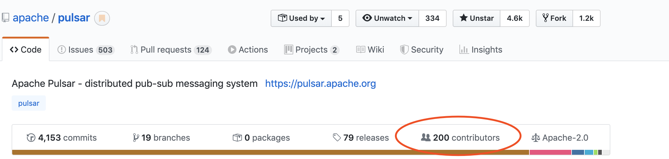apache pulsar interface with number of contributors