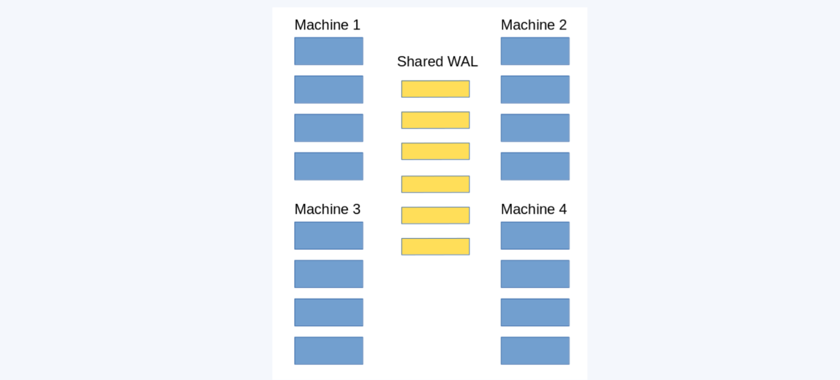 illustration of Replicated state machines