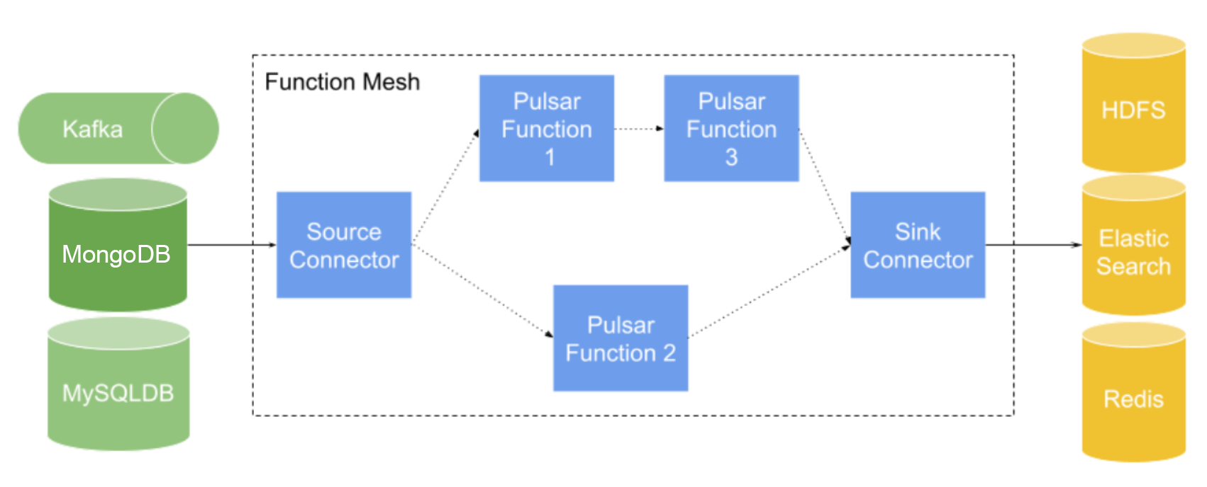 illustration of pulsar function mesh