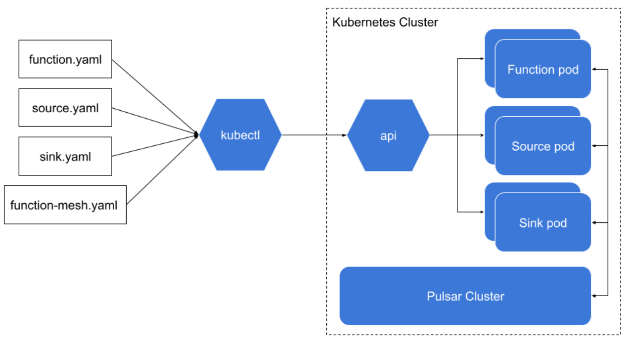 illustration of kubernetes cluster