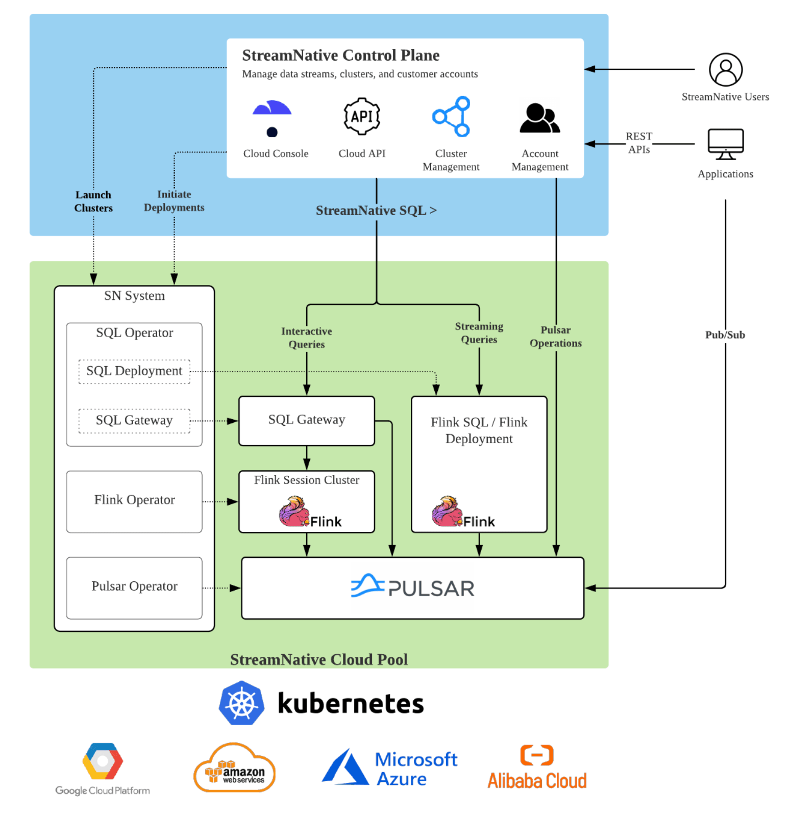 streamNative Cloud Architecture