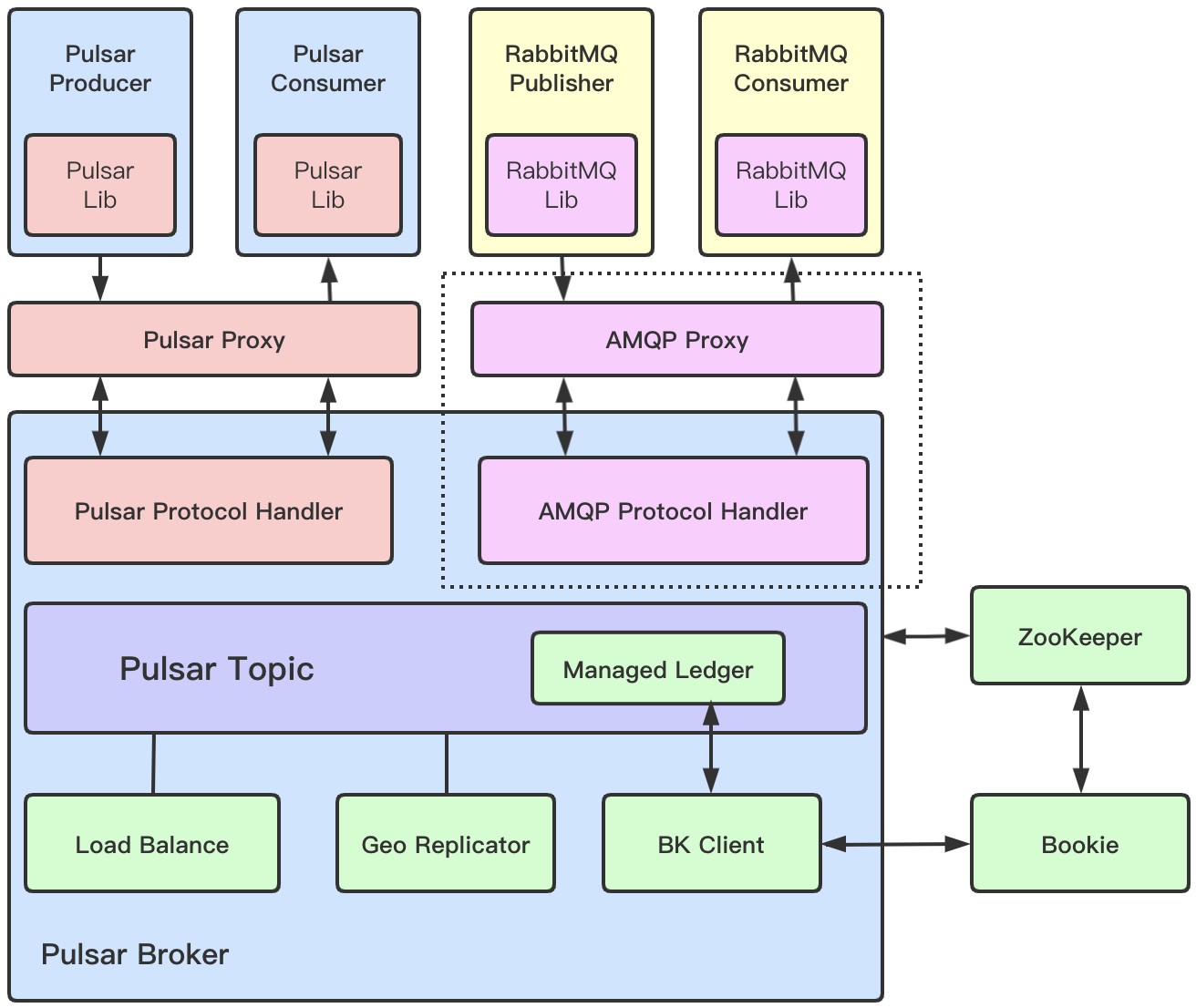 AoP architecture overview