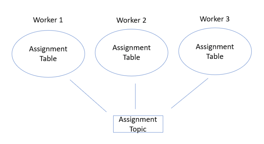illustration of Scheduling Workflows