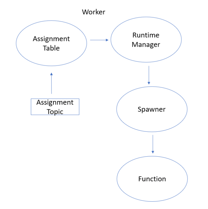 illustration of Execution Workflows