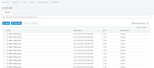 AWS S3 Management Console illustration