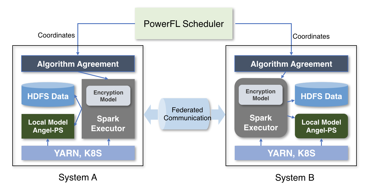  illustration powerFL Scheduler
