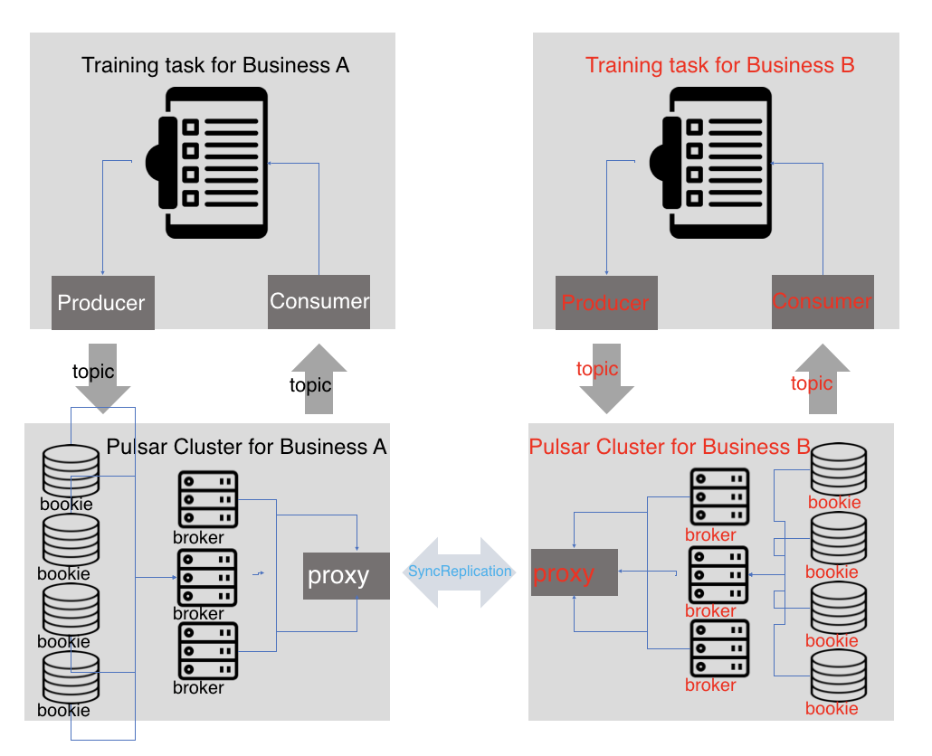  image Angel PowerFL Communication Services Based on Pulsar