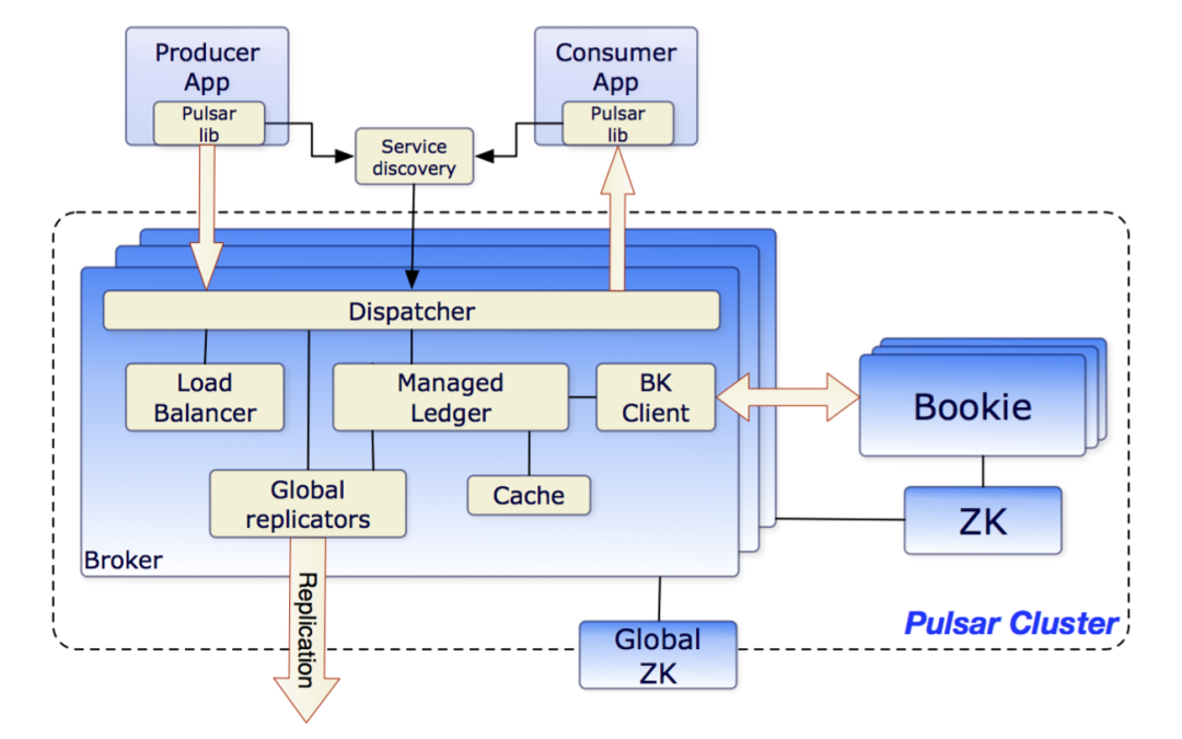  illustration Pulsar Cluster
