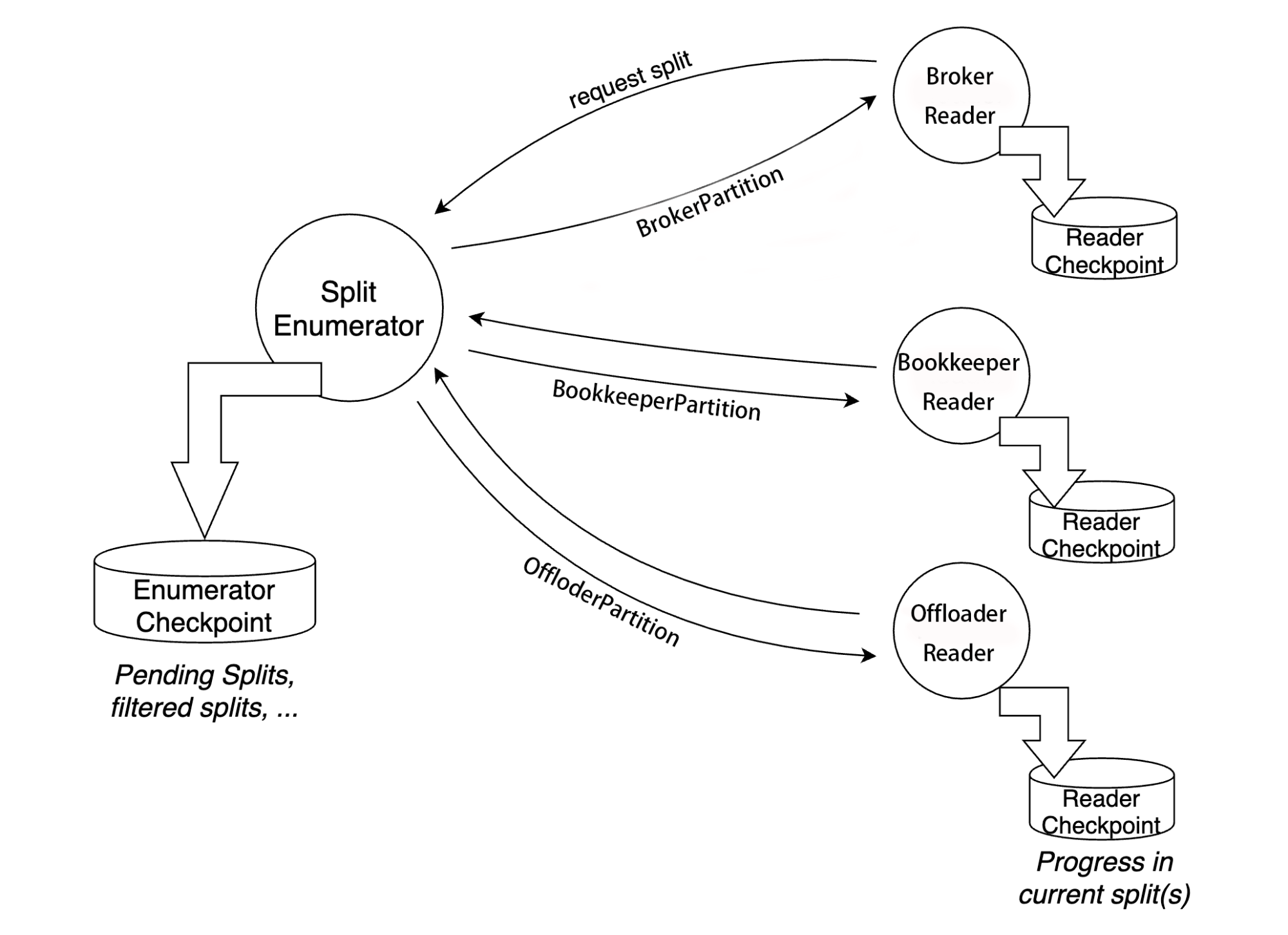 future plan illustration