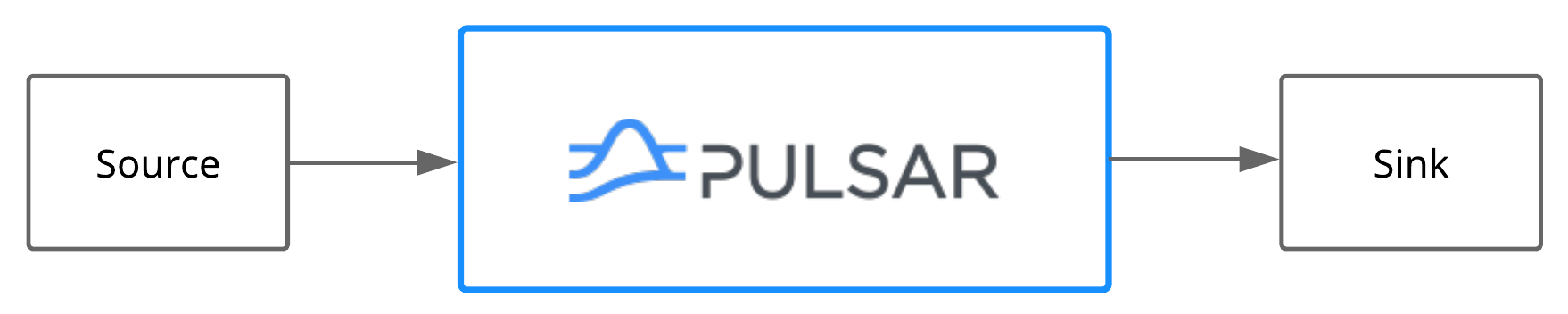 pulsar connectors illustration