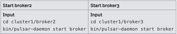 tabs of start brokers