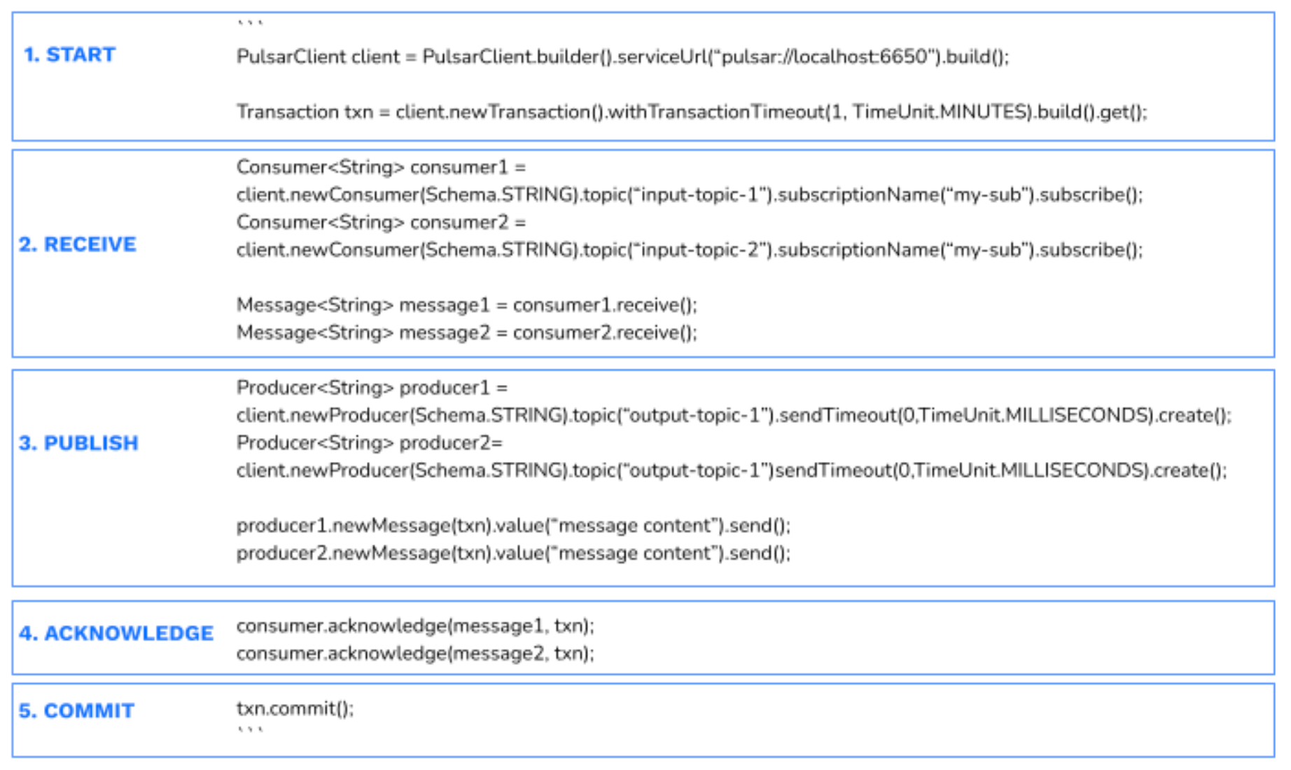image of transaction API