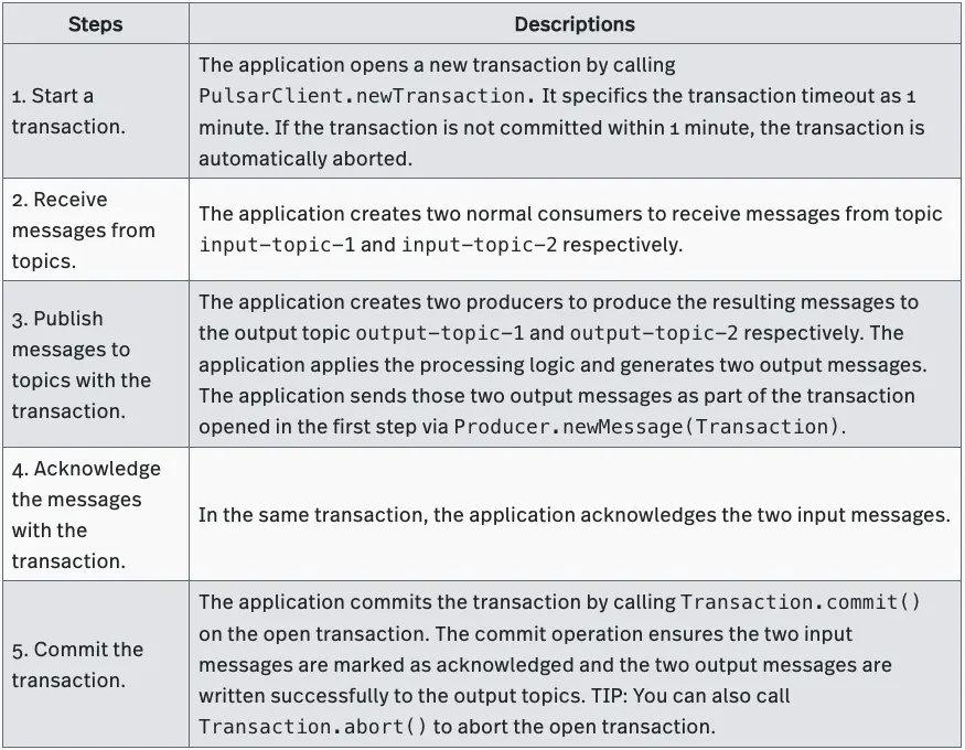 table with steps and description of transaction API