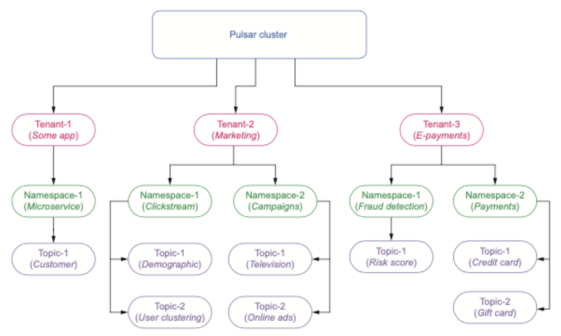 illustration of pulsar cluster